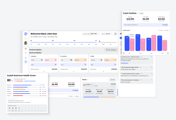 Live Dashboard & AI Insights