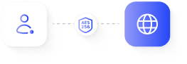 Encrypted in Transit