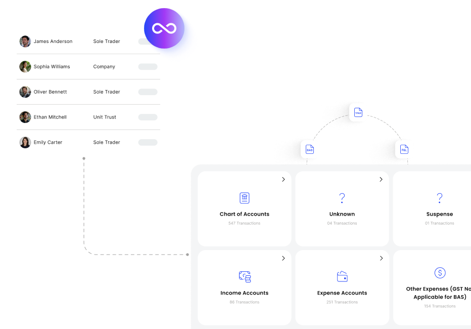 AI Multi-Entity Accounting